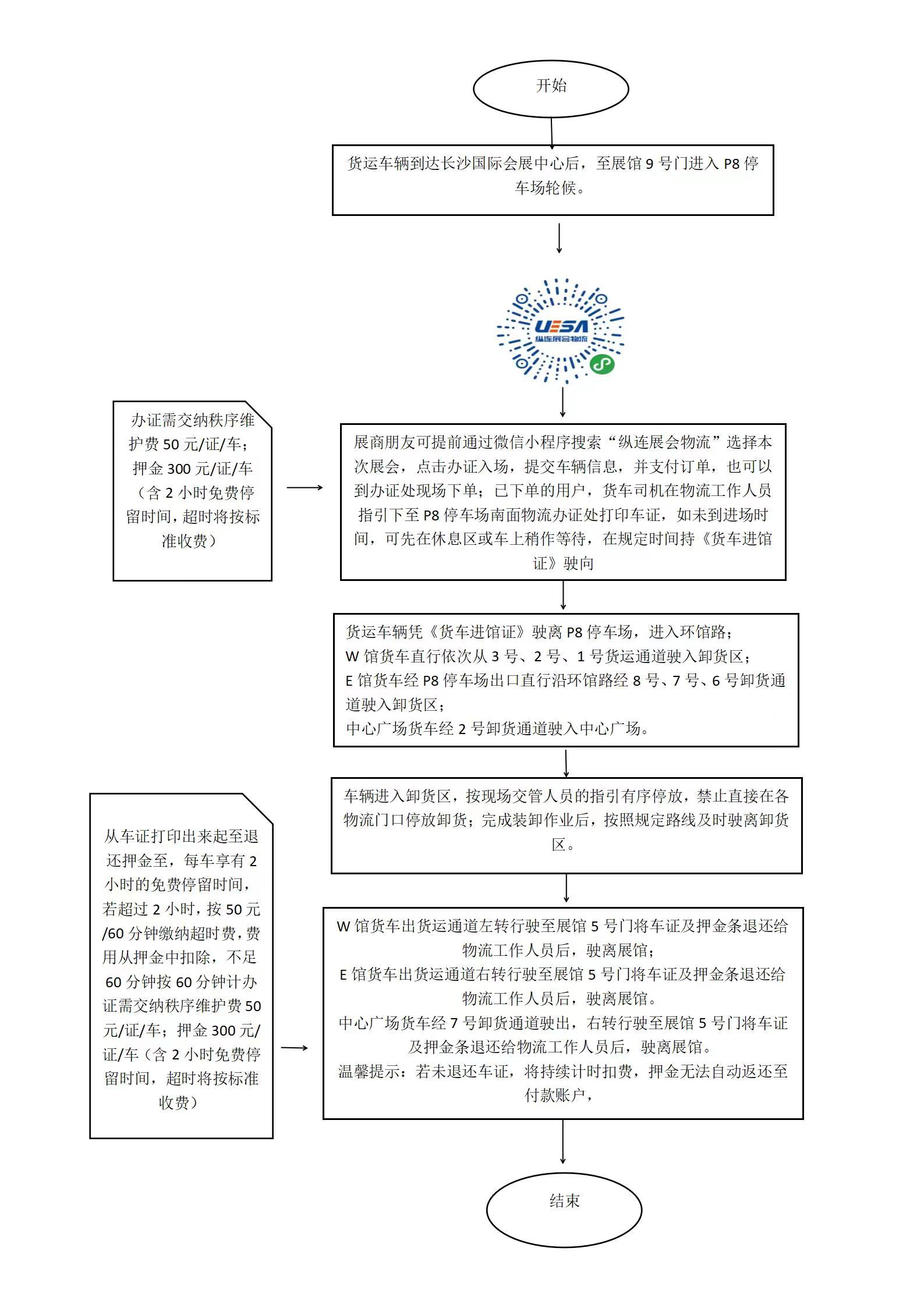 貨運流程.jpg